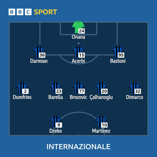 Inter