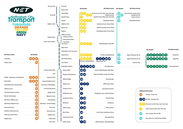 Map showing bus stops near each tram stop