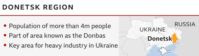 A map showing Donetsk's location in eastern Ukraine, with three key facts: population of more than 4m people, part of an area known as the Donbas, and a key area for heavy industry