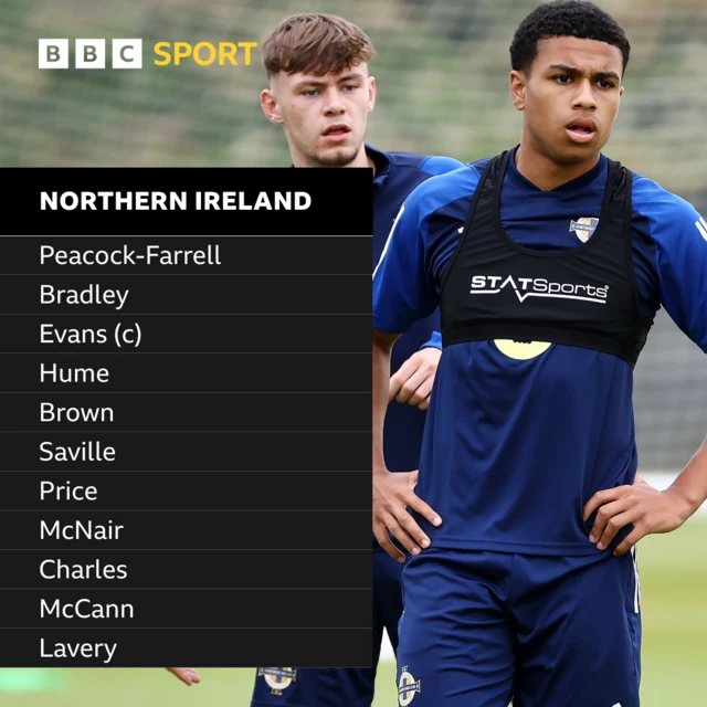 Northern Ireland starting team