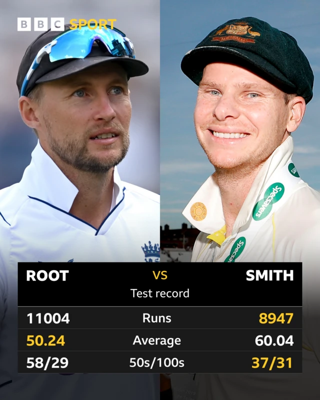 Joe Root and Steve Smith stats graphic