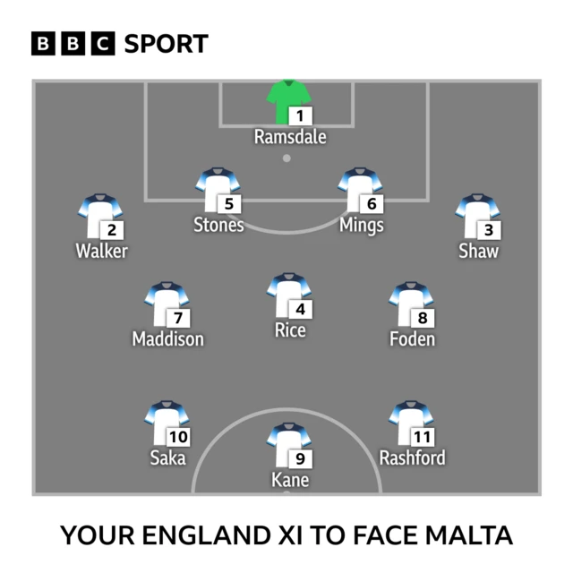 Your England XI to face Malta graphic