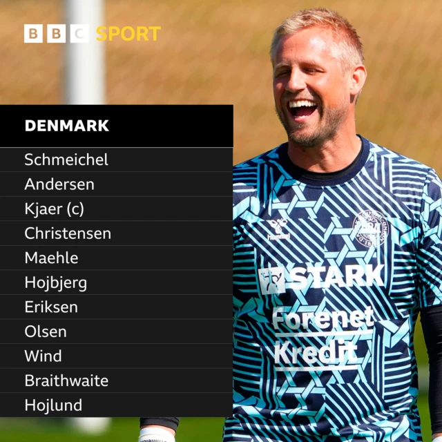 Denmark starting team