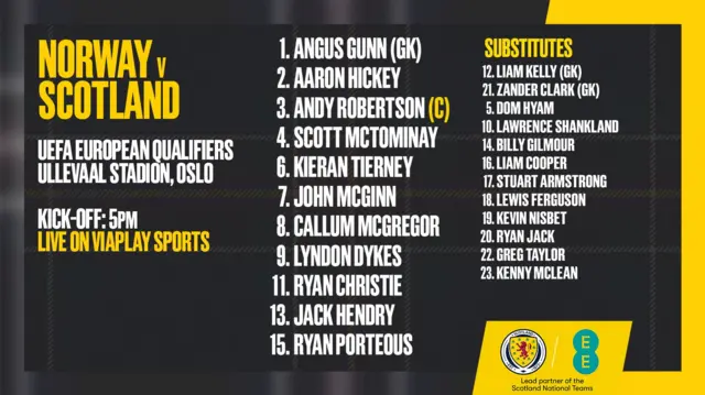 Scotland XI