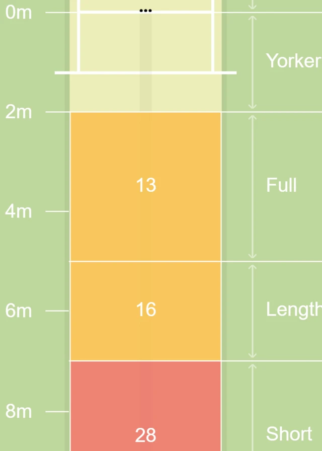 Australia pitch map