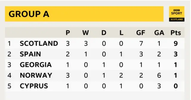 league table