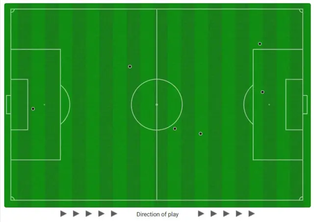 Haaland heat map