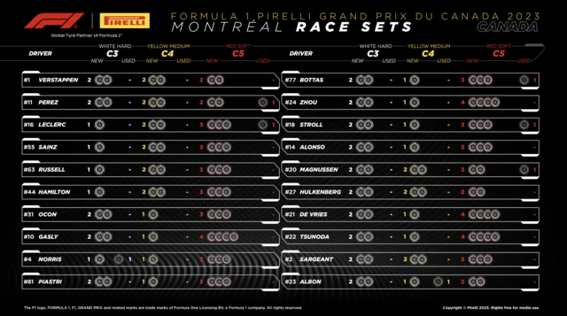 Montreal race sets