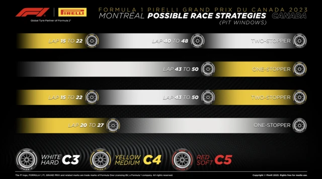 Canadian Grand Prix possible race strategies