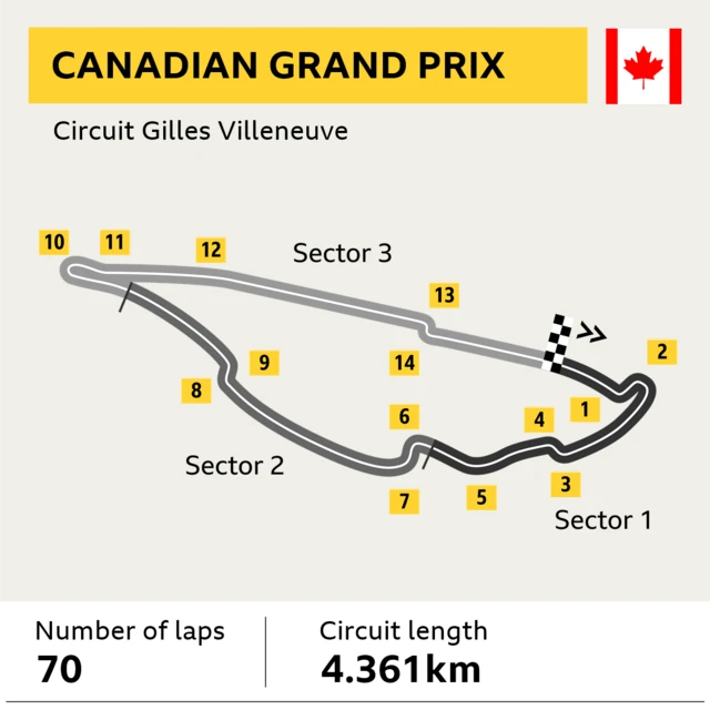 Canadian Grand Prix track guide