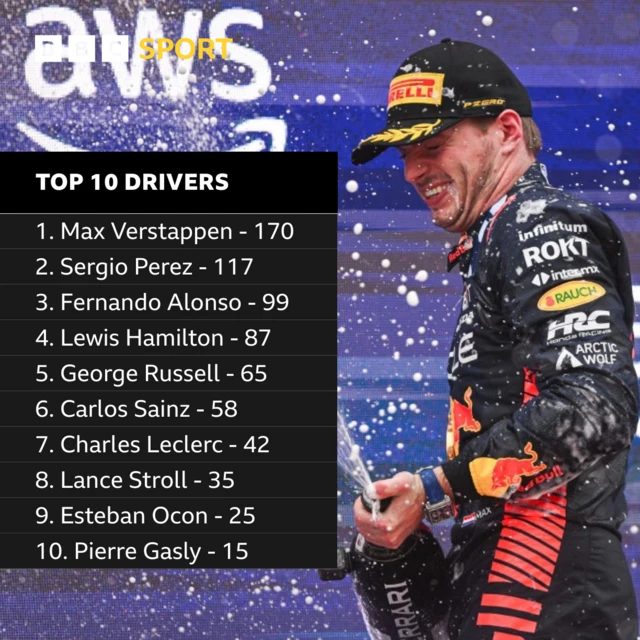 Drivers' championship top 10