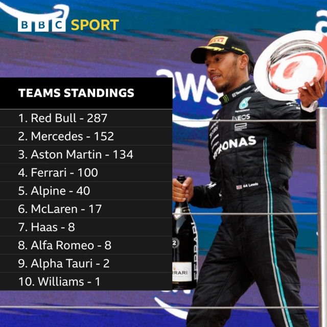 Constructors' championship