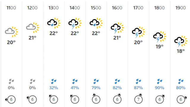 BBC Weather forecast for Birmingham