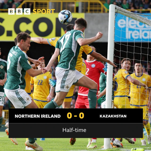 Northern Ireland 0-0 Kazakhstan (HT)