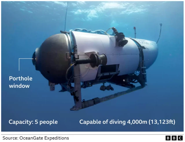 Titan submersible graphic