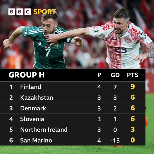 Group H table