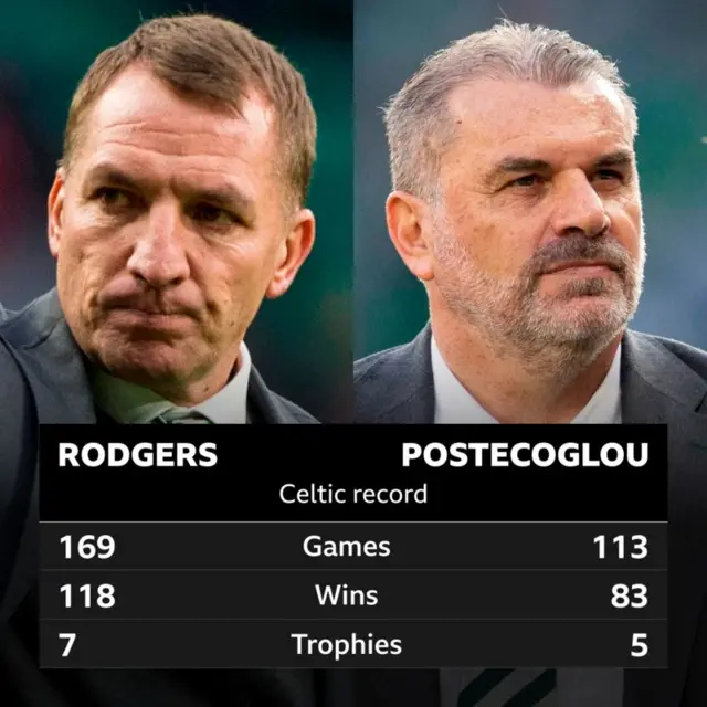 Rodgers v Ange graphic