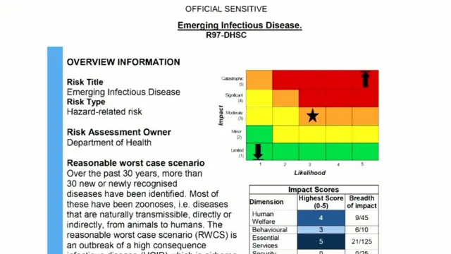 Chart shown titles Emerging Infectious Diseases