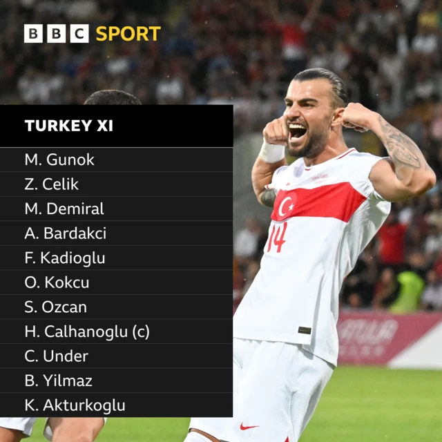 Abdulkerim Bardakci and the Turkey line up