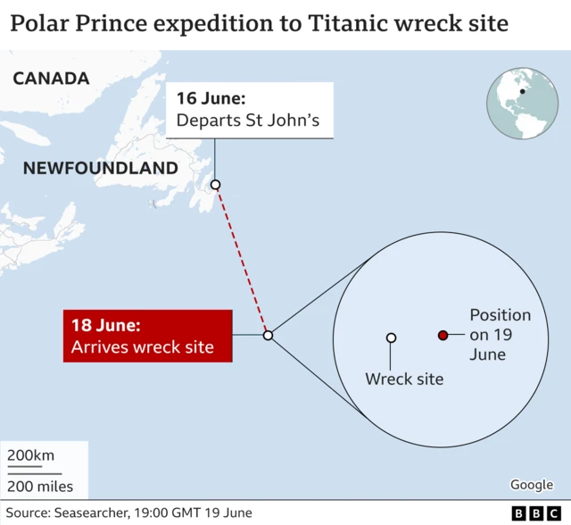 Map showing Polar Prince movements