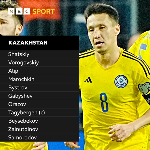 Kazakhstan