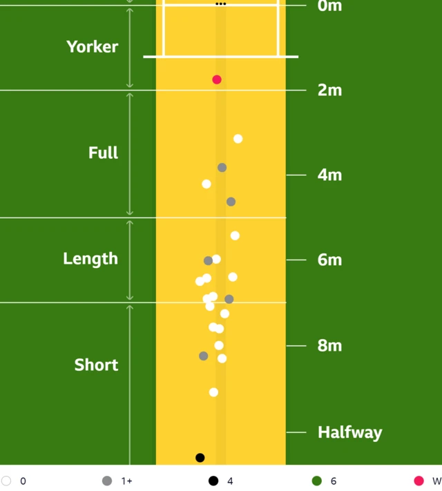 Pat Cummins' pitch map