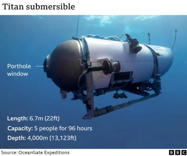 A picture of the Titan submersible