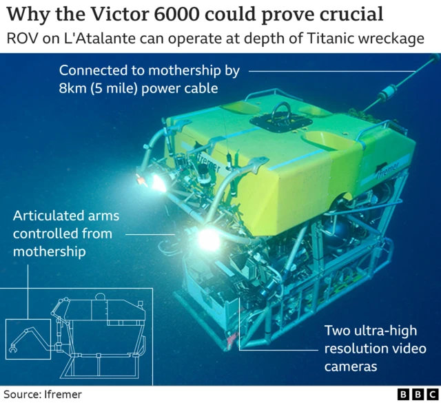 Graphic of the Victor 6000