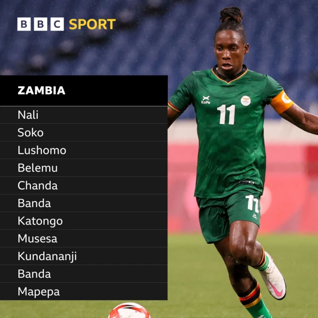 Zambia team