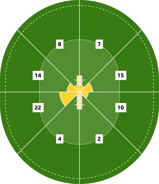 The Ashes LIVE England vs Australia, women's Test day one, Trent