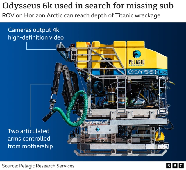 ROV used in Titan search