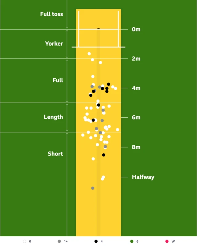 England bowling pitch map for Australia second innings