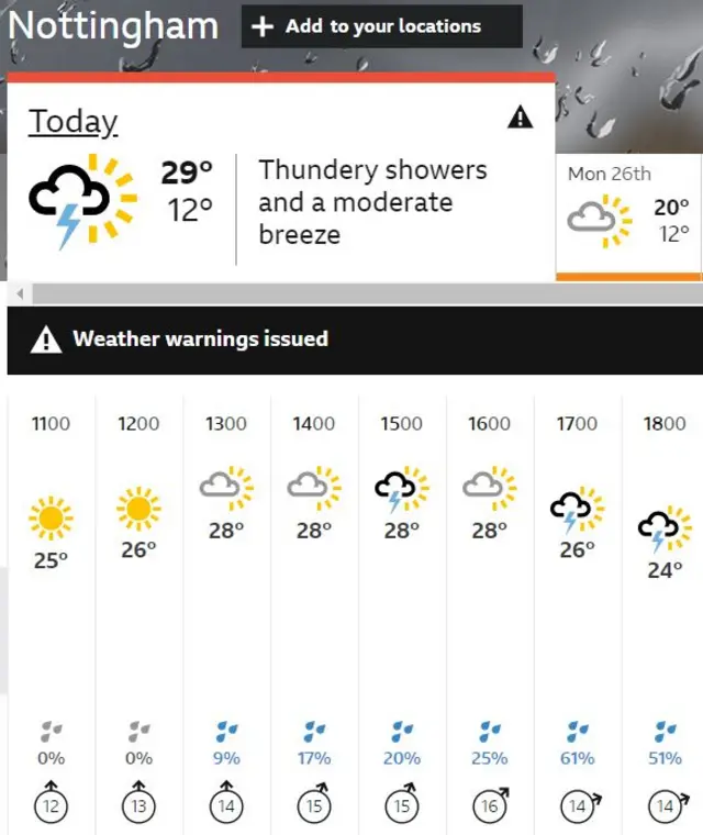 An image showing a weather forecast for Nottingham. Sunny until midday, with weather worsening from then.