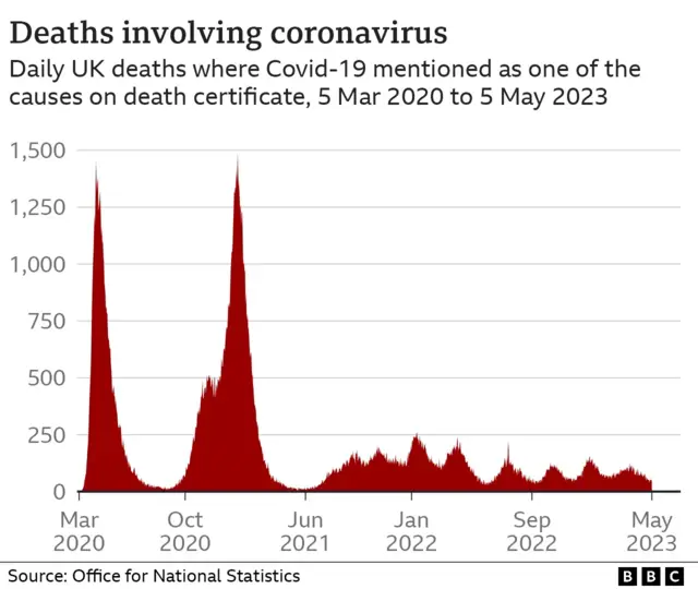 Deaths involving coronavirus