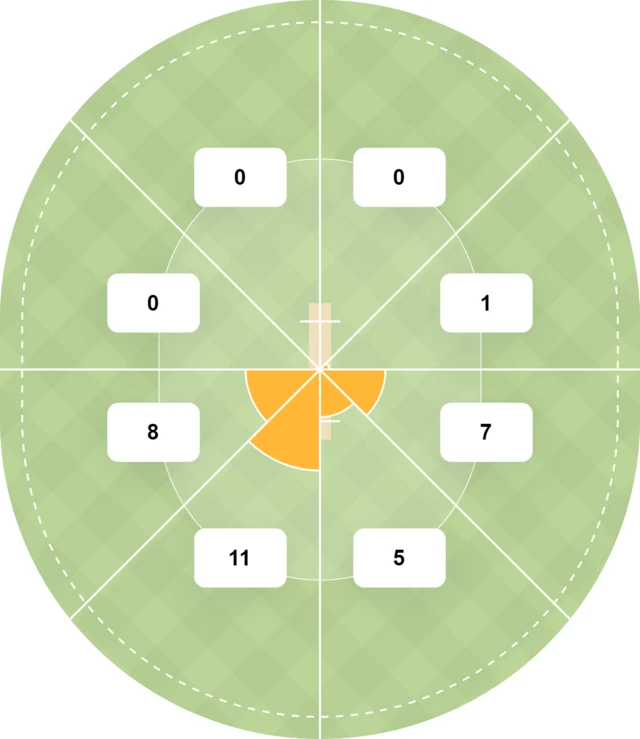 Zak Crawley's wagonwheel