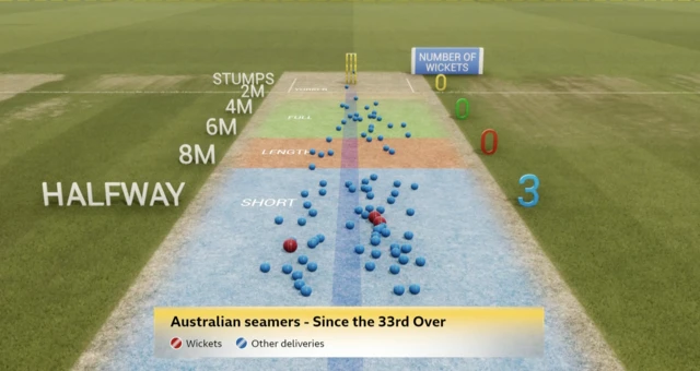 Graphic showing England dismissals