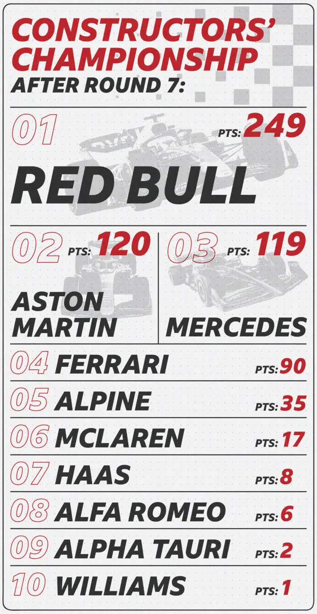 Constructors' championship