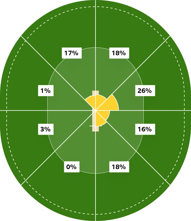 Mark Adair's wagon wheel