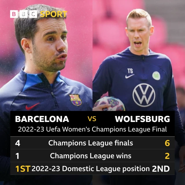 Barca v Wolfsburg h2h