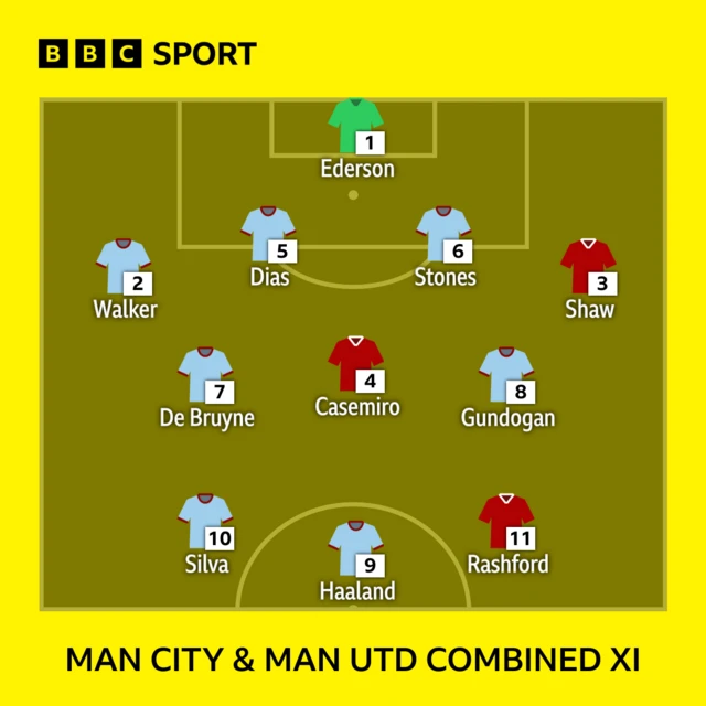 Man City v Man Utd combined XI