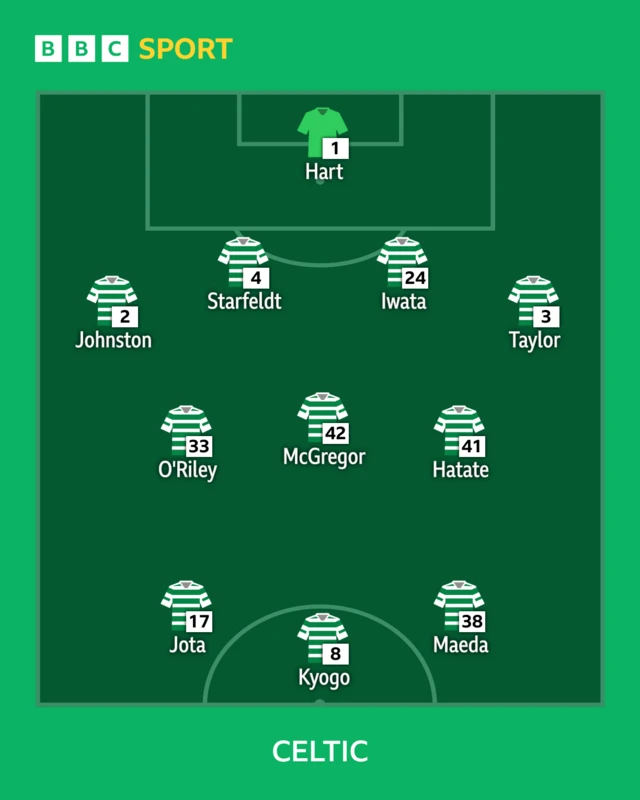 Celtic line-up