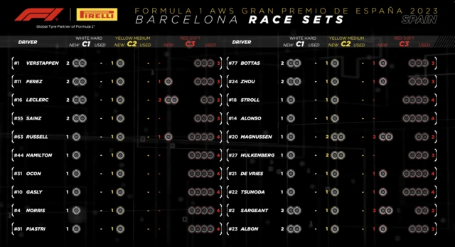 The race sets of tyres left over for each driver for the Spanish Grand Prix