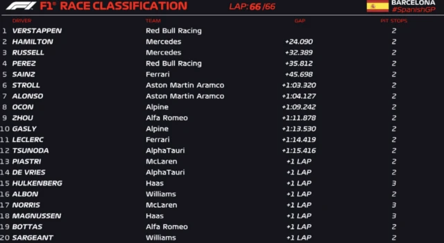 Race classification