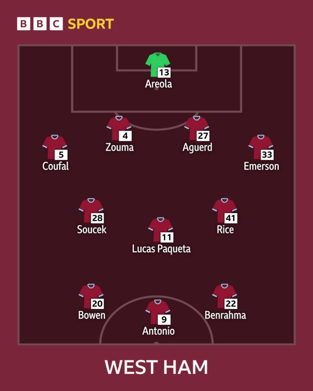 West Ham XI