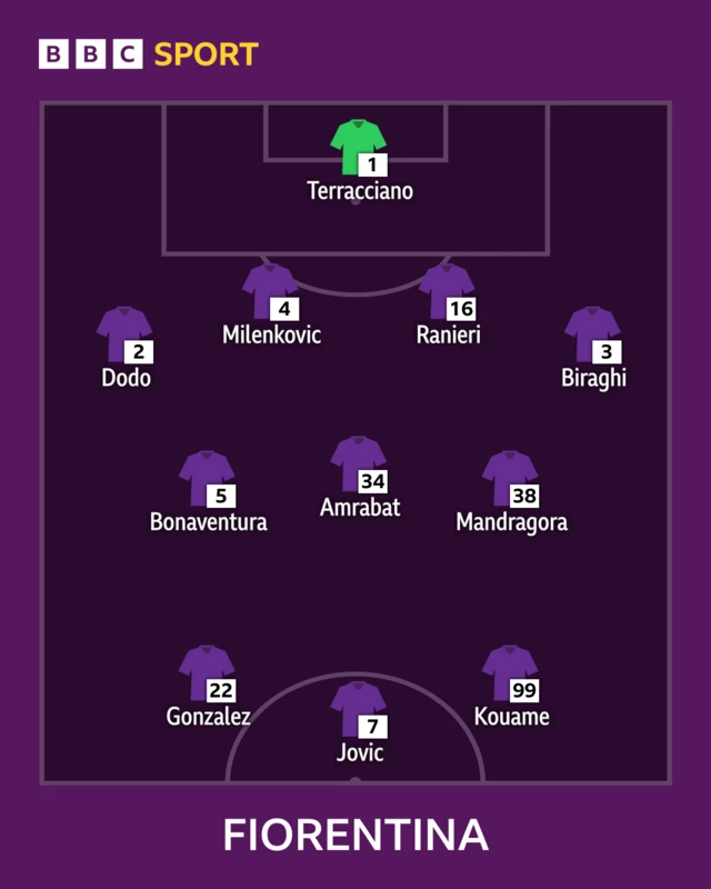 Fiorentina XI