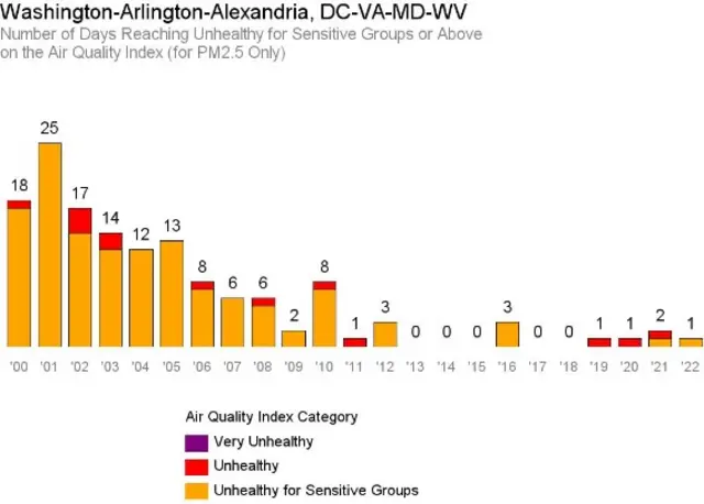 EPA chart