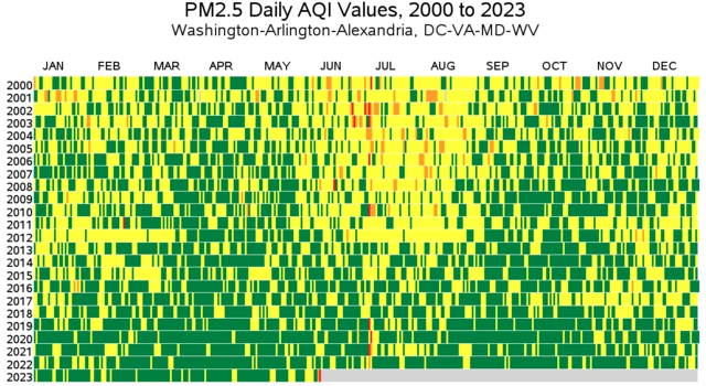 EPA chart