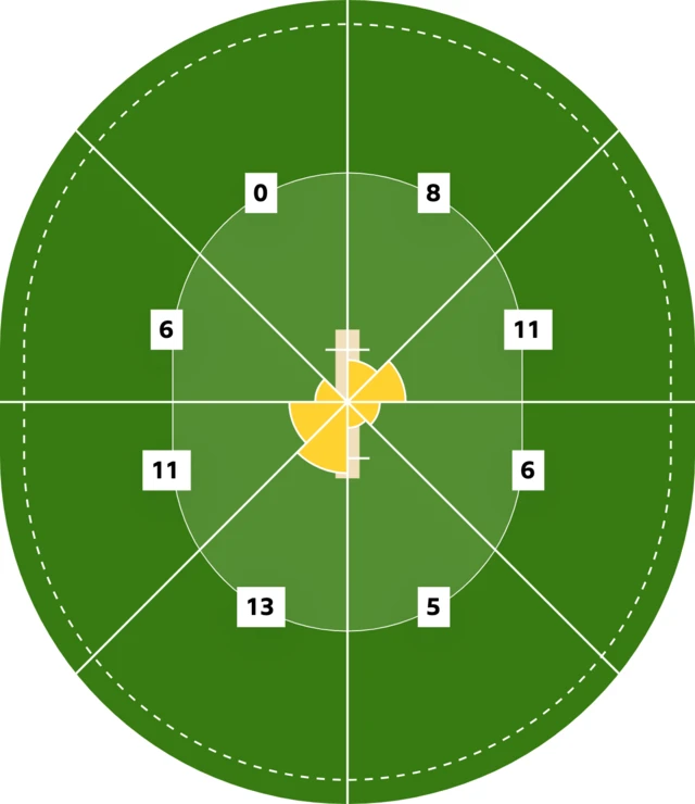 Beth Mooney's wagon wheel