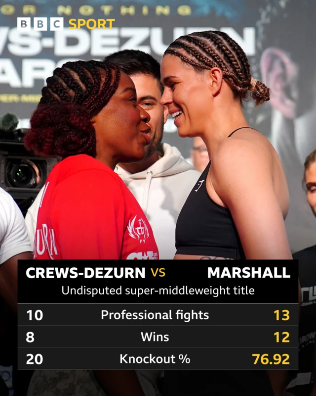 Franchon Crews-Dezurn v Savannah Marshall