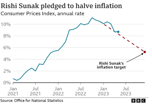 Inflation graphic